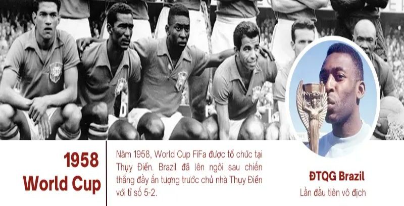 Brazil vô địch World Cup mấy lần? Lần 1