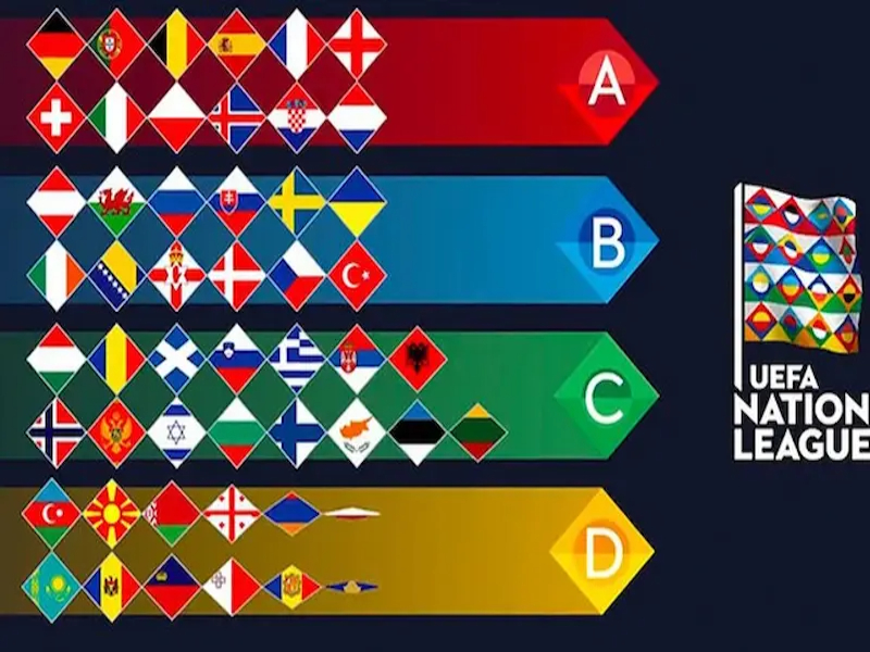 Thể thức thi đấu của giải UEFA Nations League